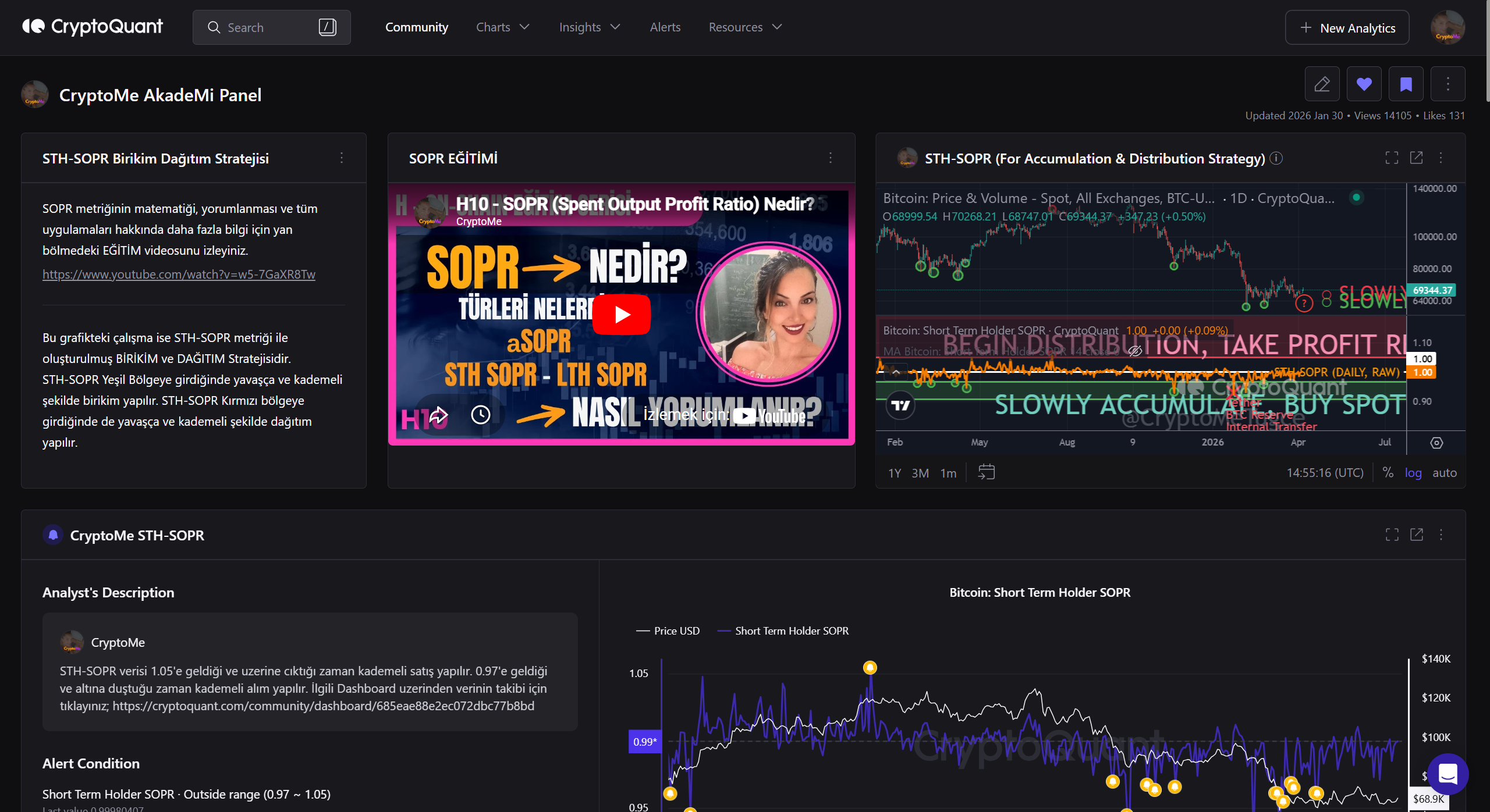 CryptoQuant'ta CryptoMe AkadeMi Panel